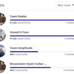 Team Amplitude Takes the Bronze