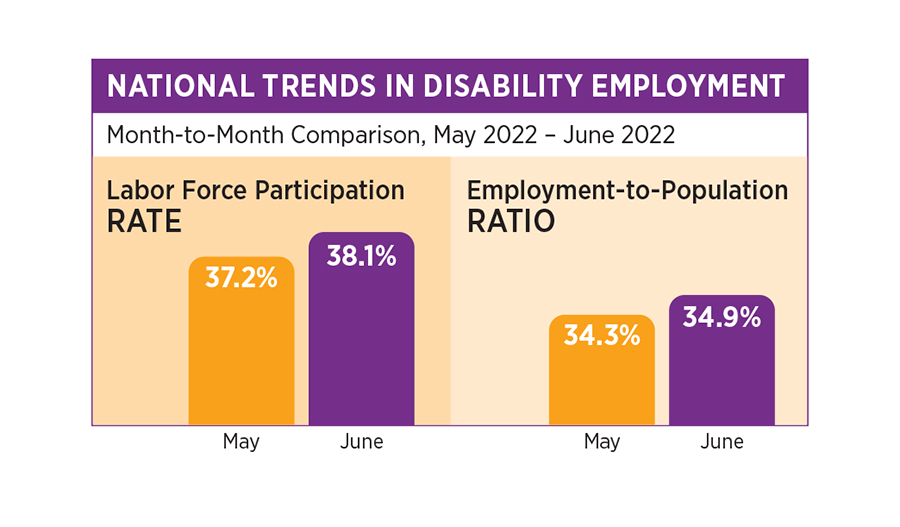 Andrew Houtenville  Institute on Disability