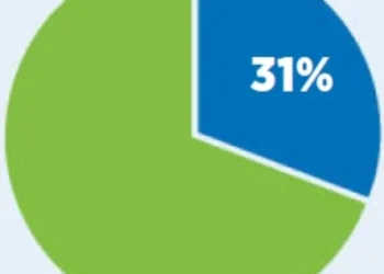Medicare and Amputees in 9 Charts